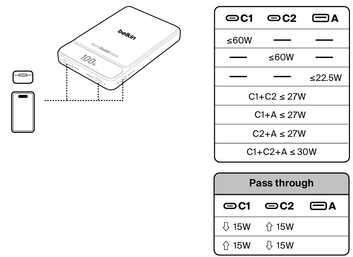 Power Output